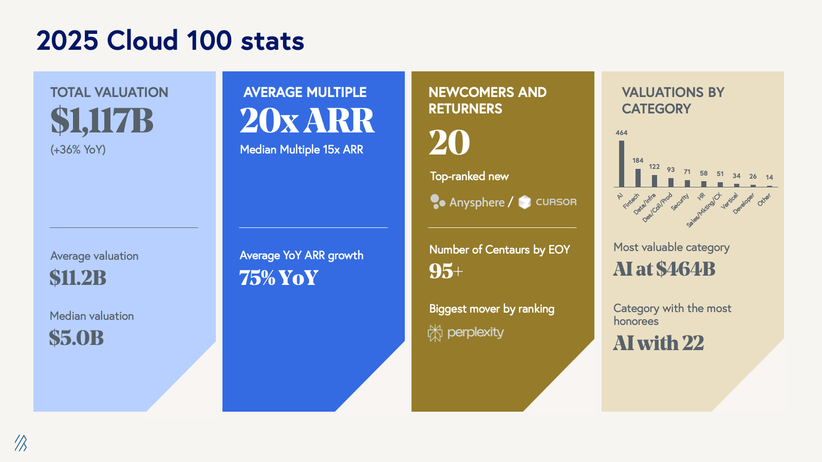 C100 Benchmarks 2025 slide 3