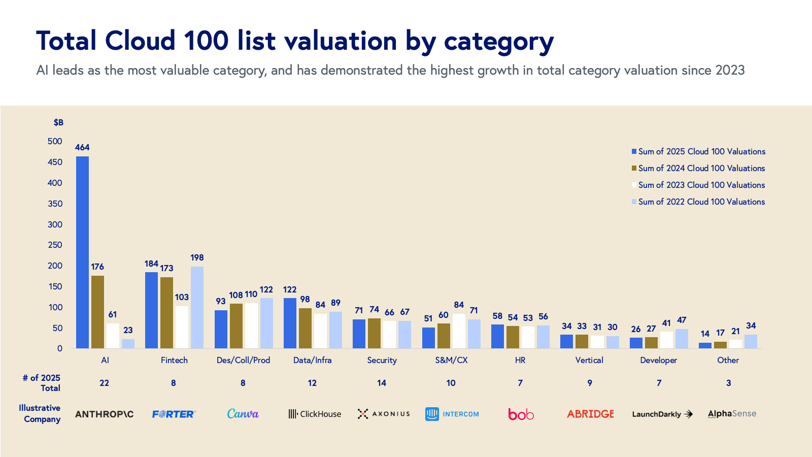 C100 Benchmarks 2025 slide 6