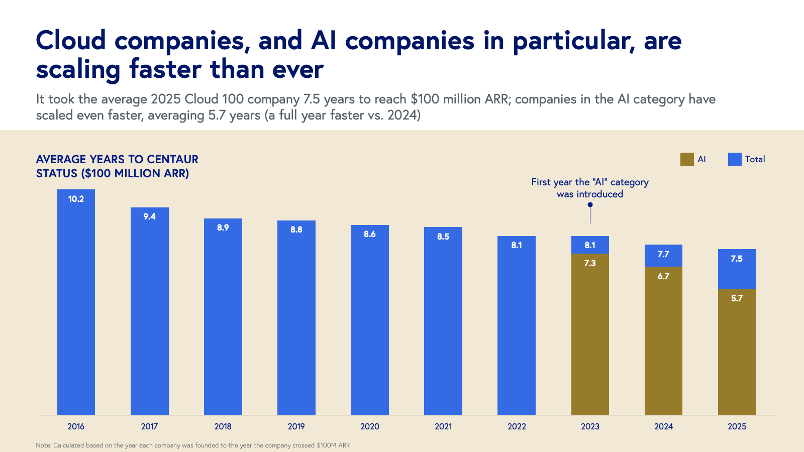 C100 Benchmarks 2025 slide 7
