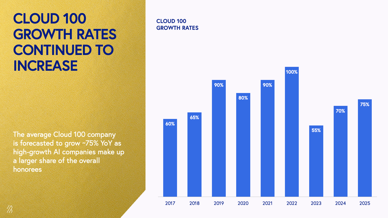 C100 Benchmarks 2025 slide 8