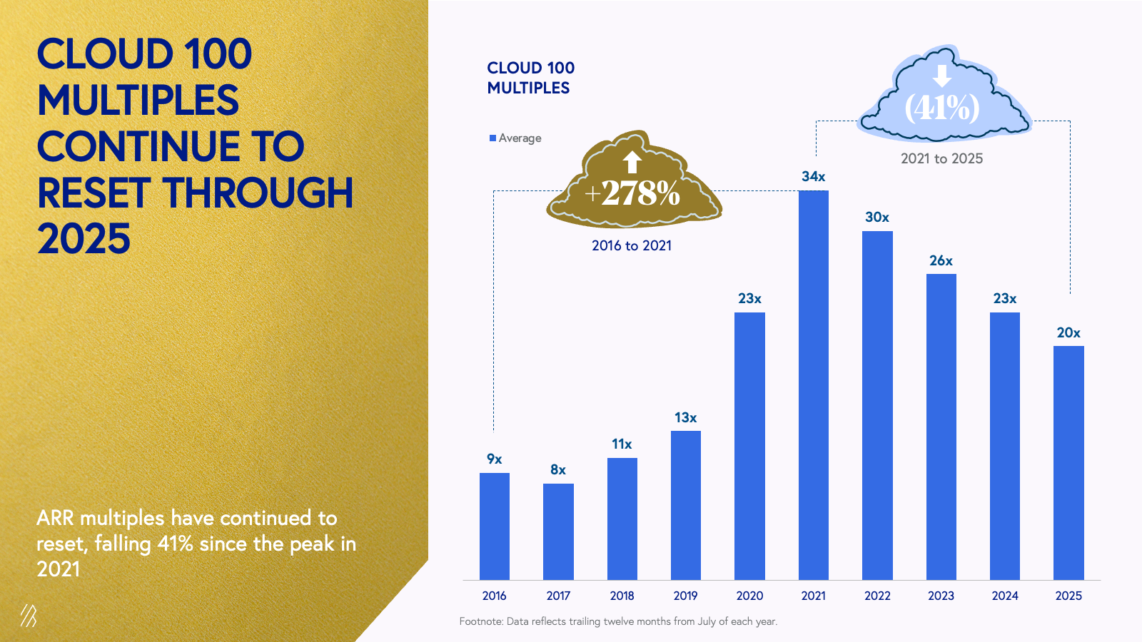 C100 Benchmarks 2025 slide 9