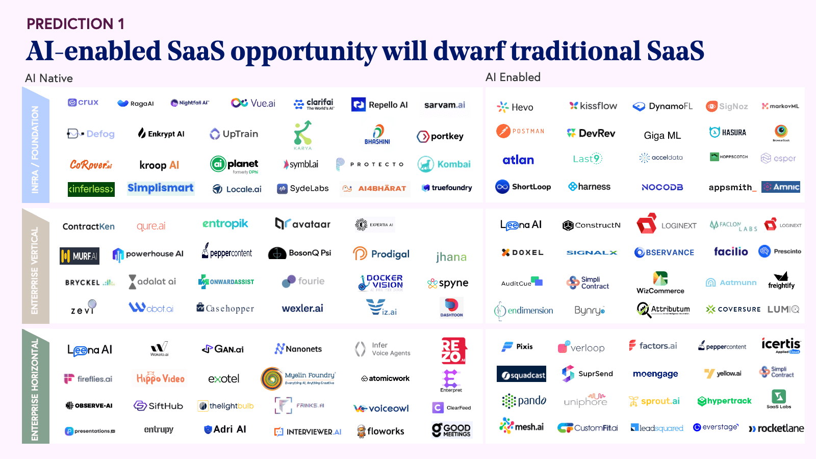 Prediction 1 market map - 29 Aug - RISE OF CLOUD AI IN INDIA 2024-design v8-min