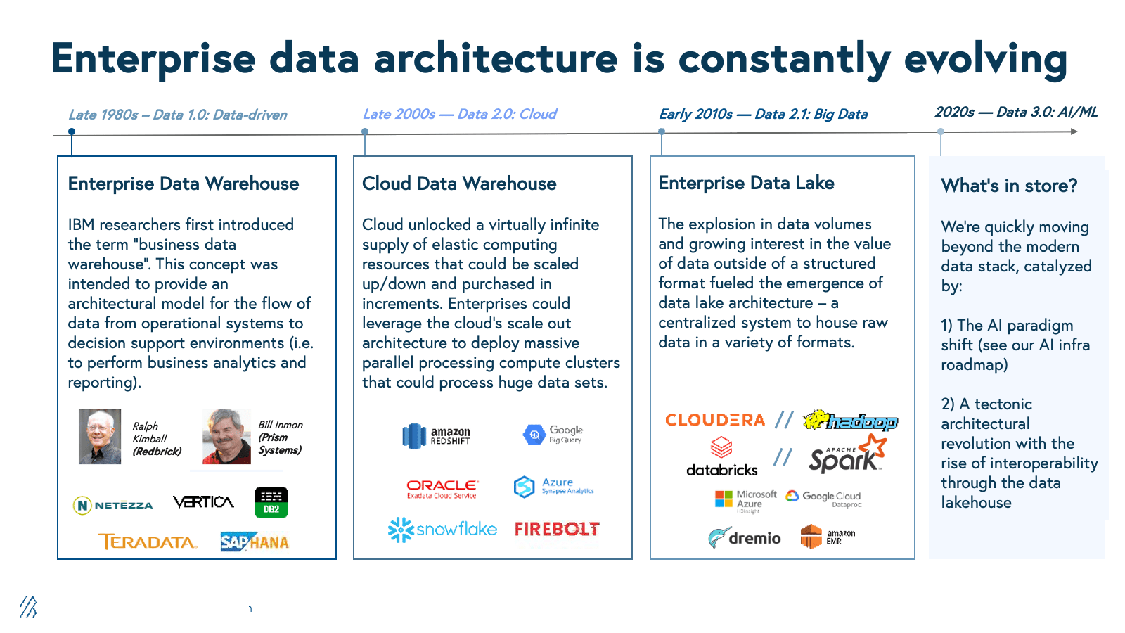 enterprise data is constantly evolving