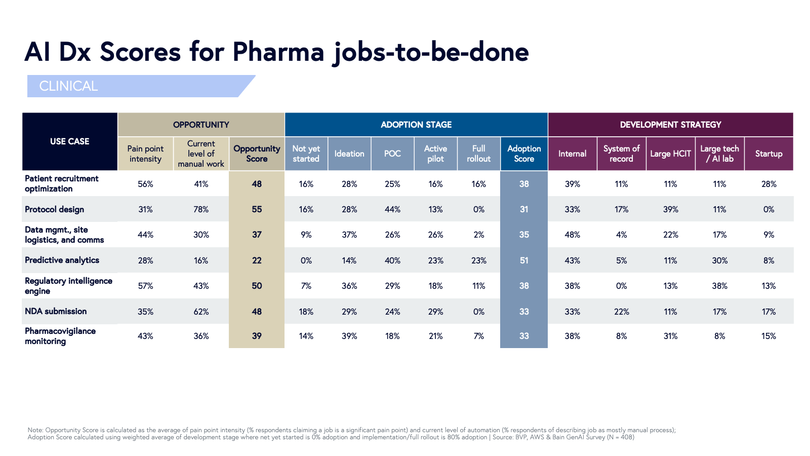 AI Dx scores for pharma part 2