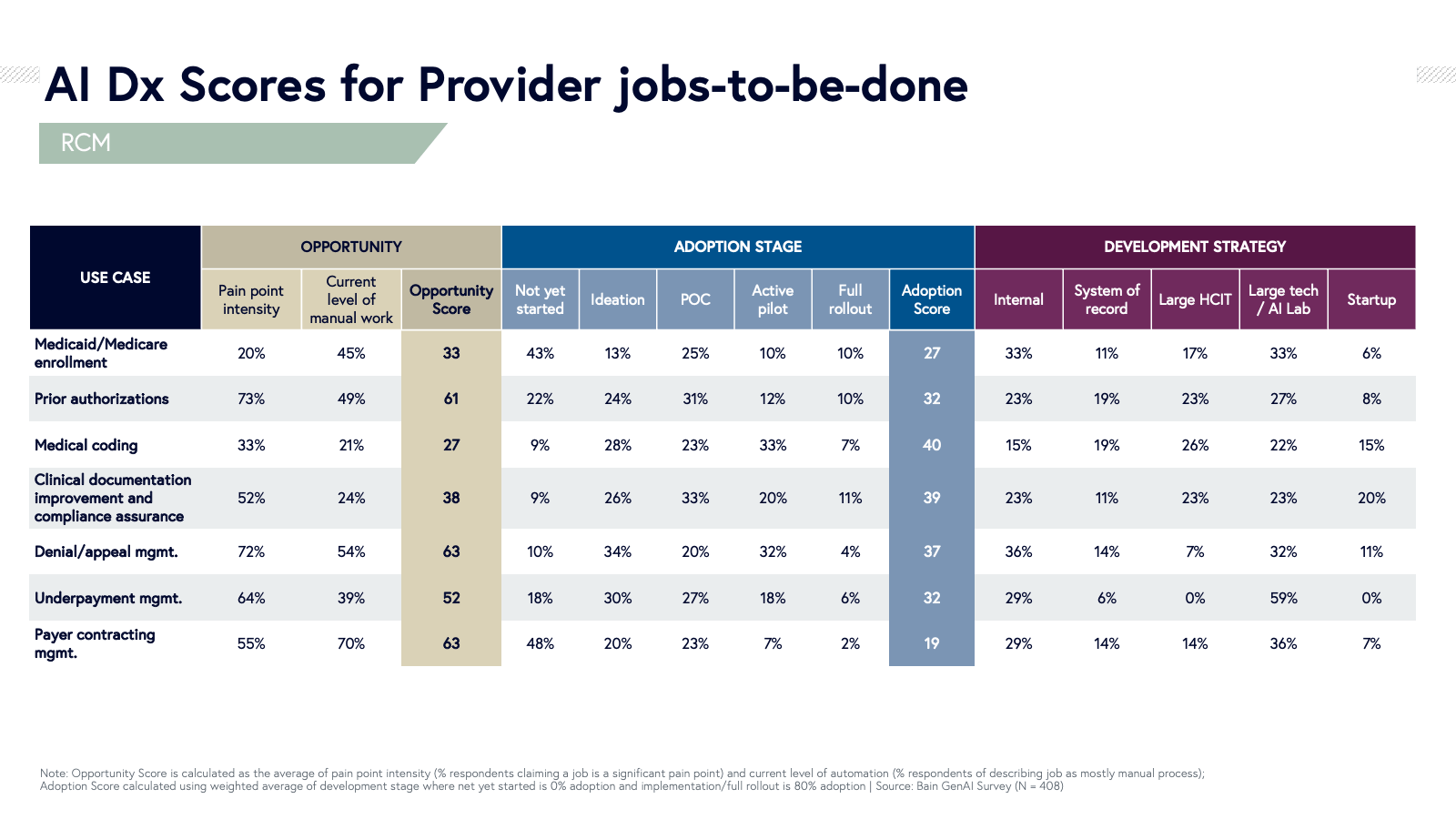 AI DX providers jobs to be done part 2