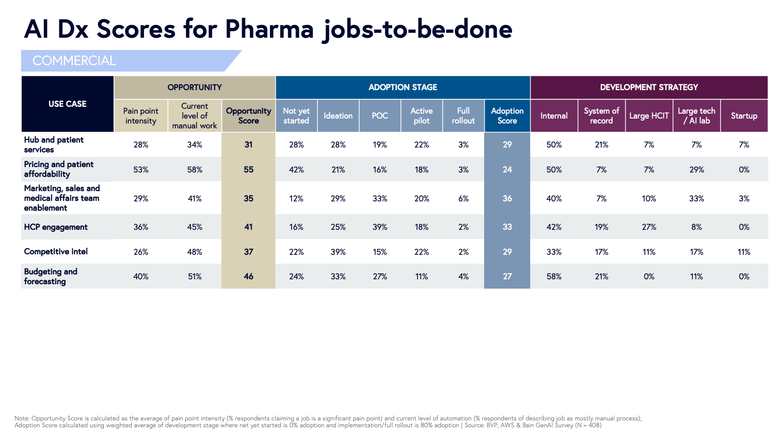 AI Dx scores for pharma part 3