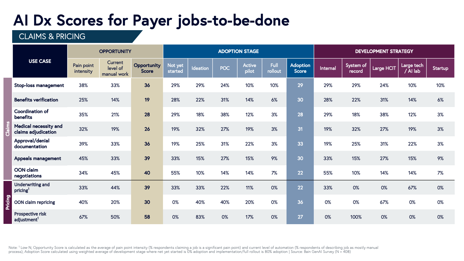 ai dx payer jtbd part 1