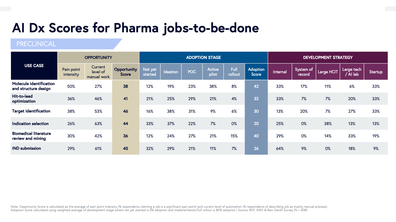 AI Dx scores for pharma part 1