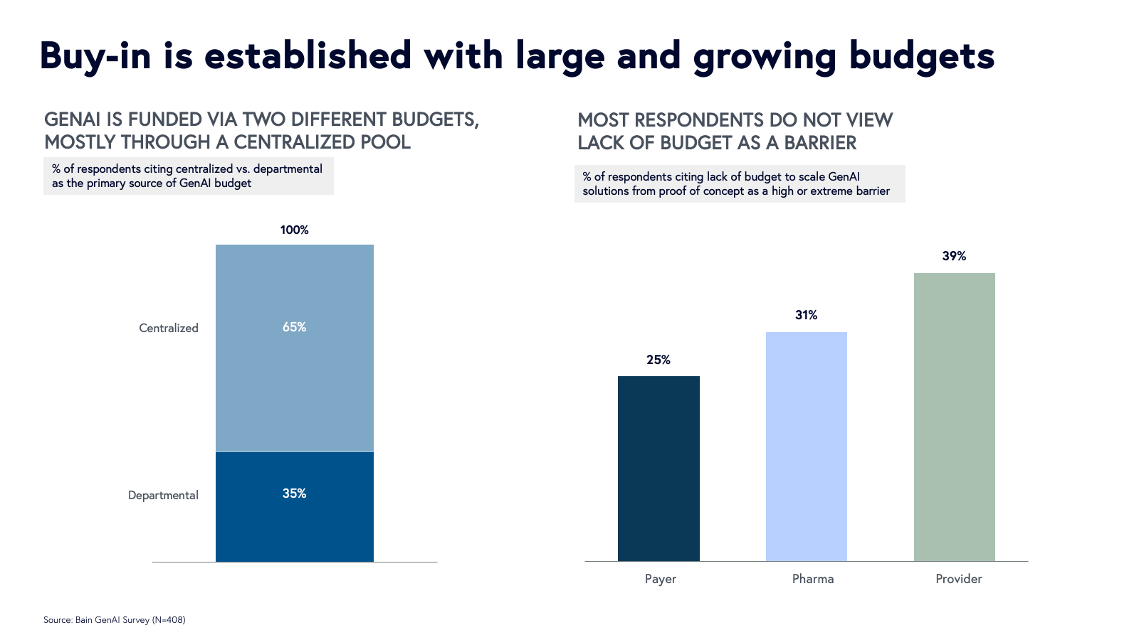 buy in is established with large budgets