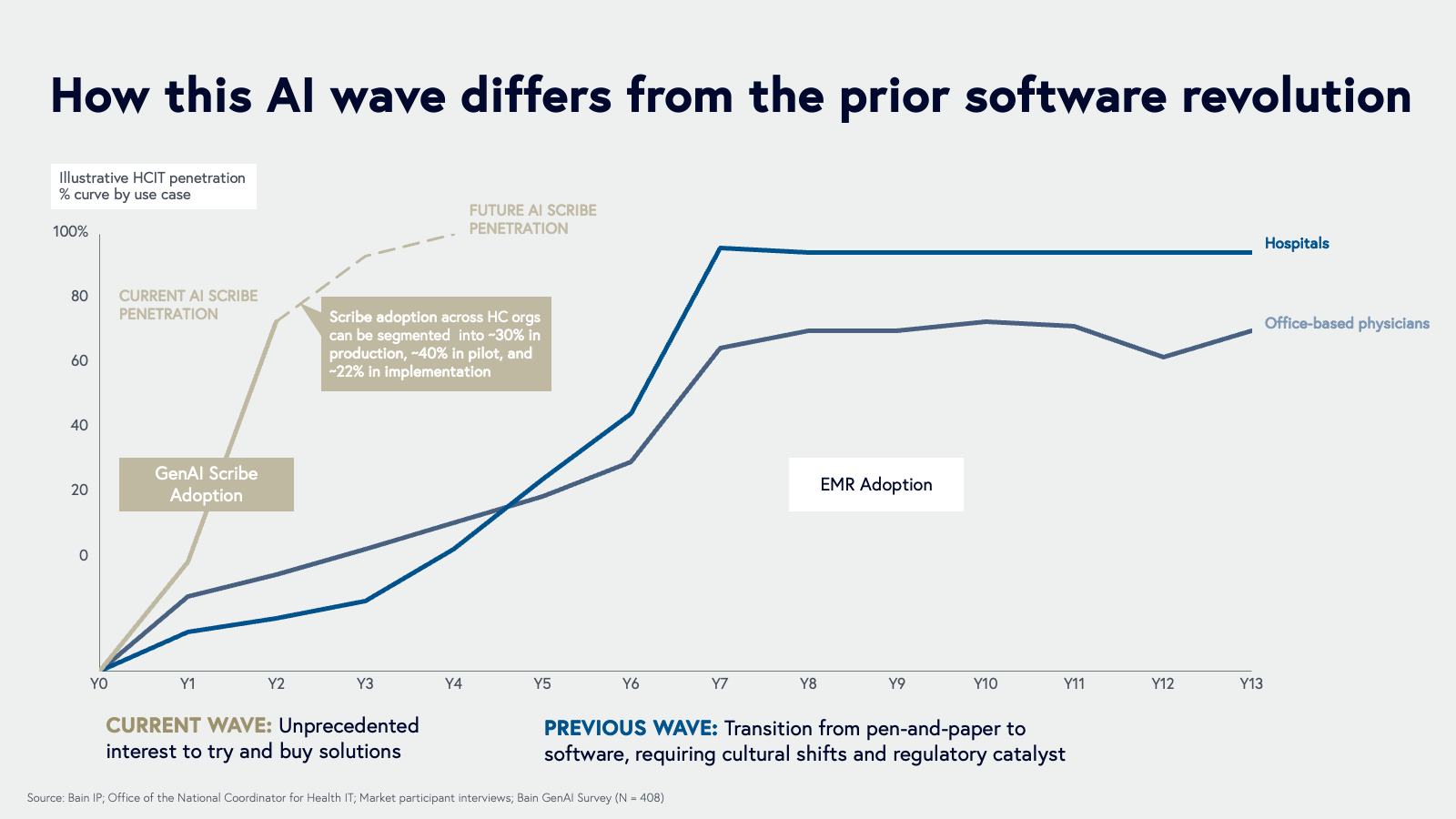How this AI wave differs