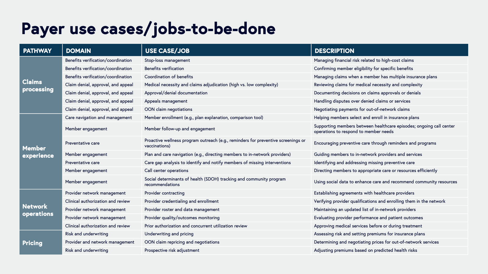 payer use cases appendix