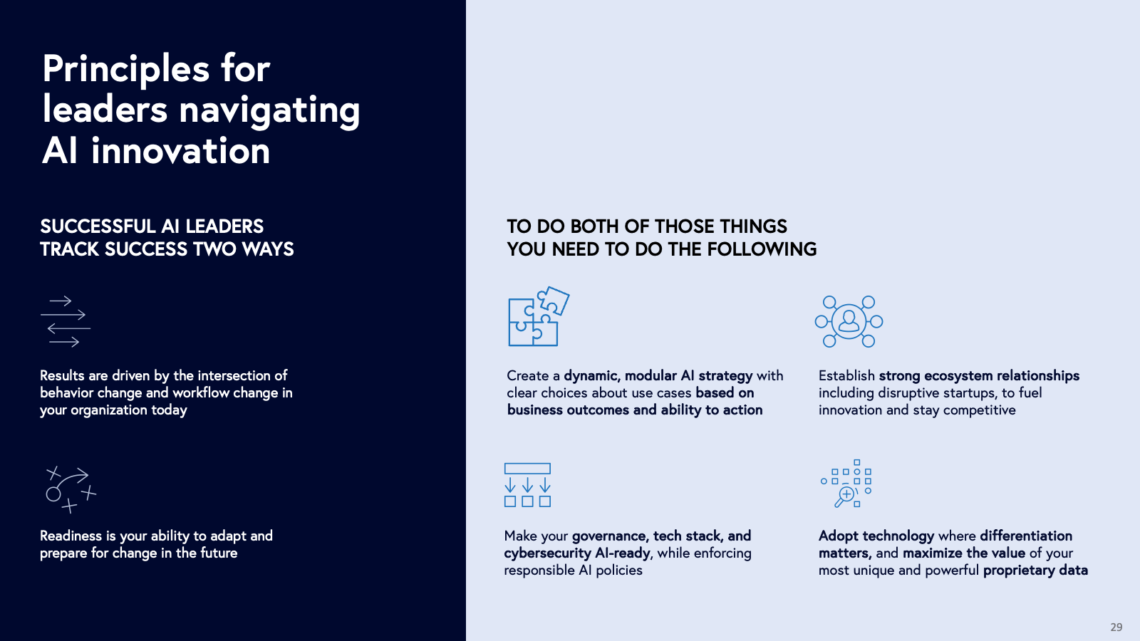 principles for leaders navigating AI innovation