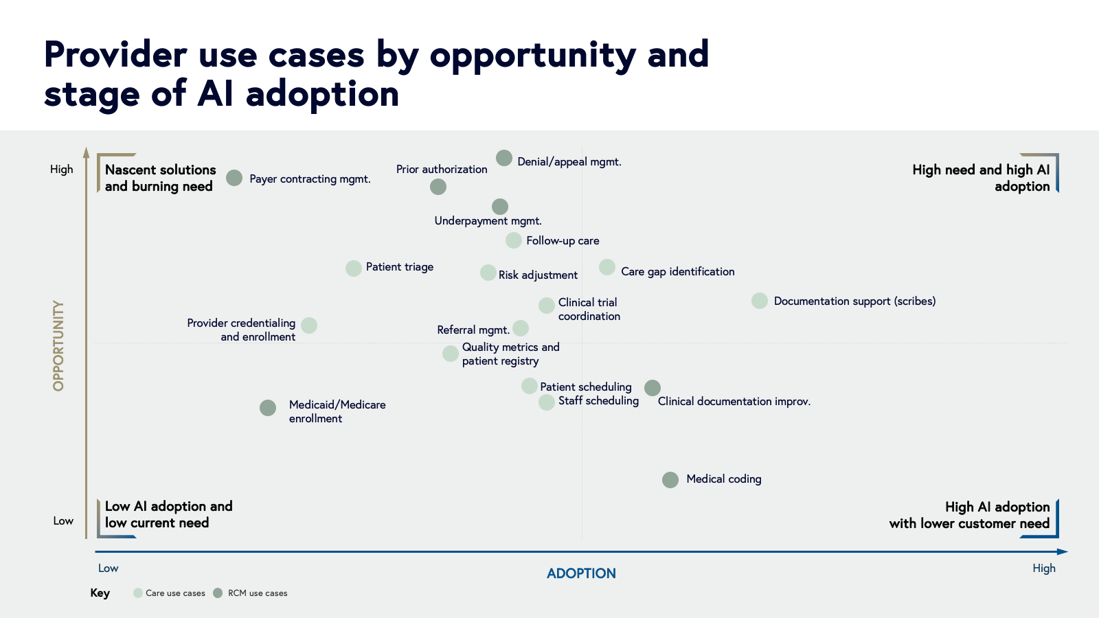 Provider use cases