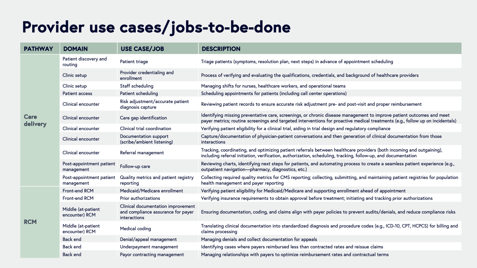 provider use cases appendix