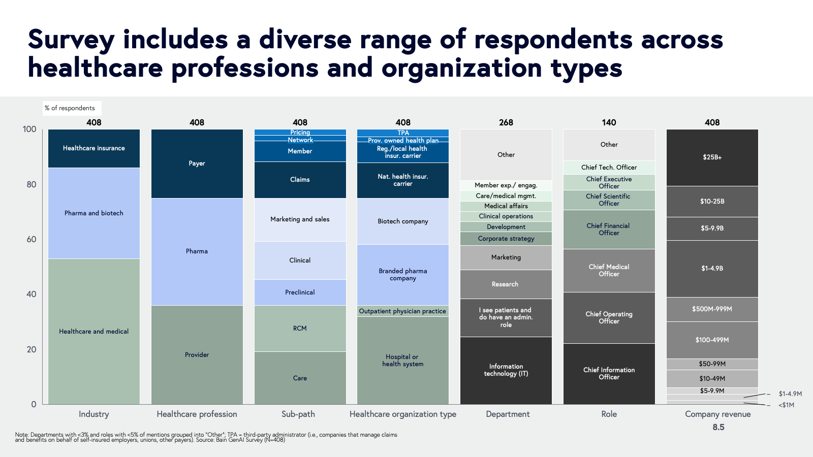 survey includes a diverse range of respondents