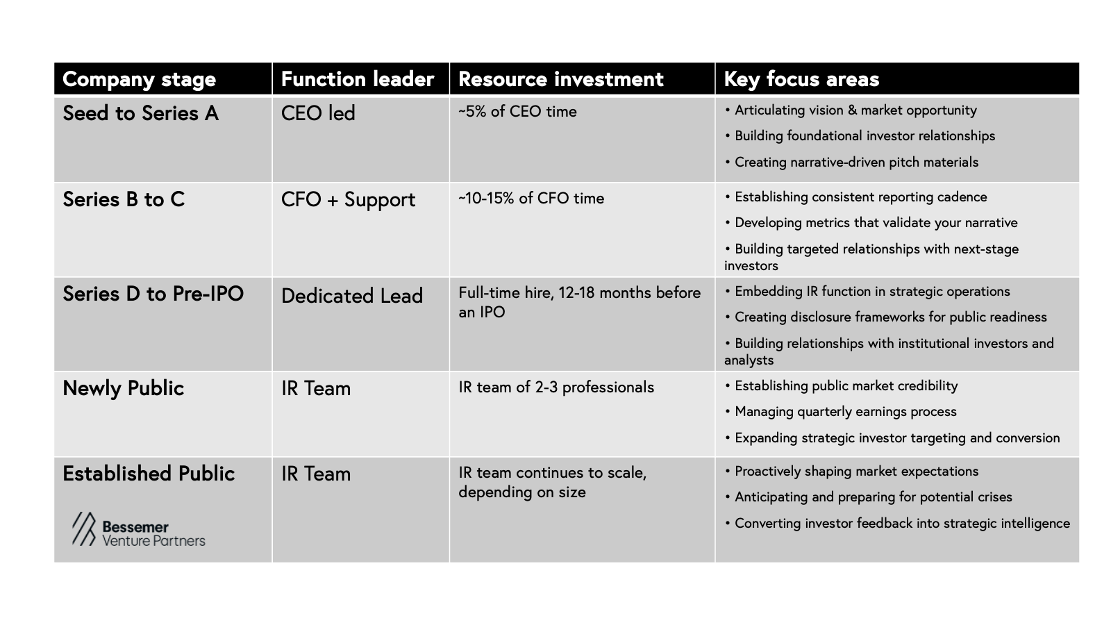 CFO Investor Relations Playbook