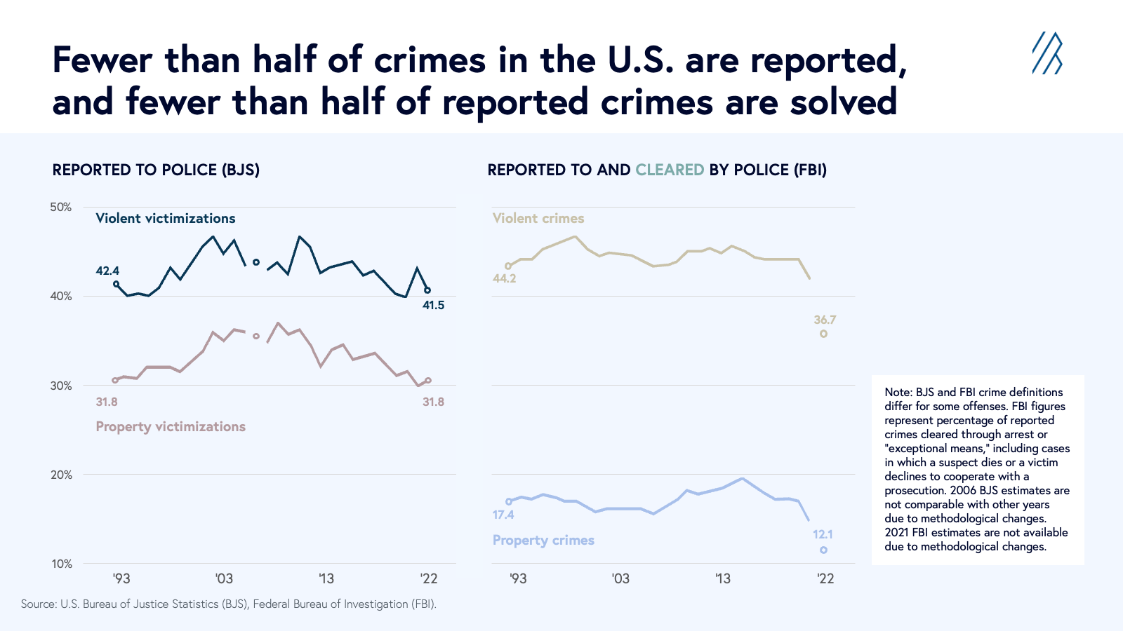Public safety AI graphic