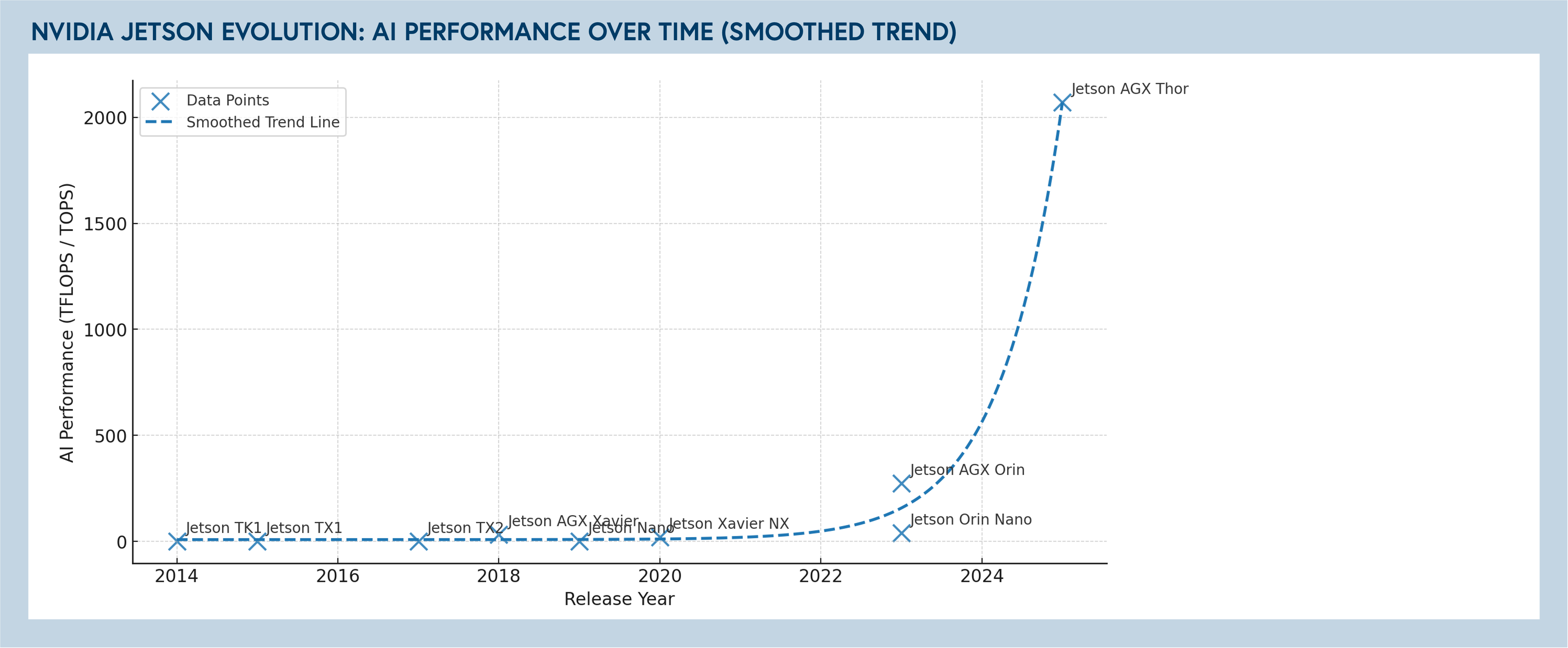 Intelligent robotics: the new era of physical AI | Jetson efficiency